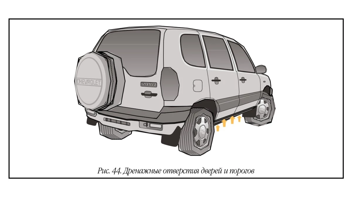 Дренажные отверстия дверей и порогов в автомобиле Chevrolet Niva