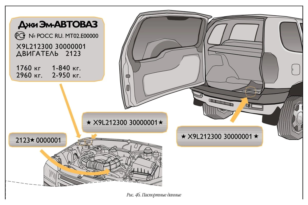 Паспортные данные (VIN номер) в автомобиле Chevrolet Niva