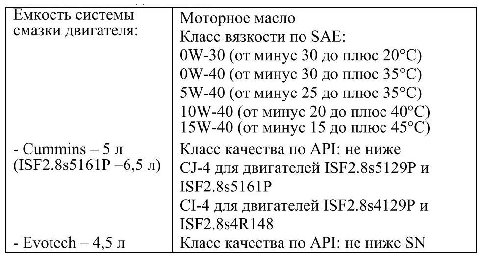 Замена охлаждающей жидкости ГАЗель Некст