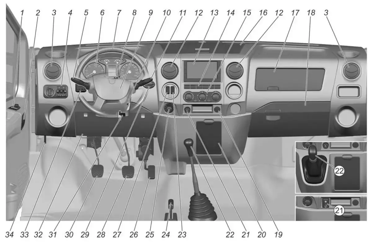 Панель приборов в автомобиле GAZel Next