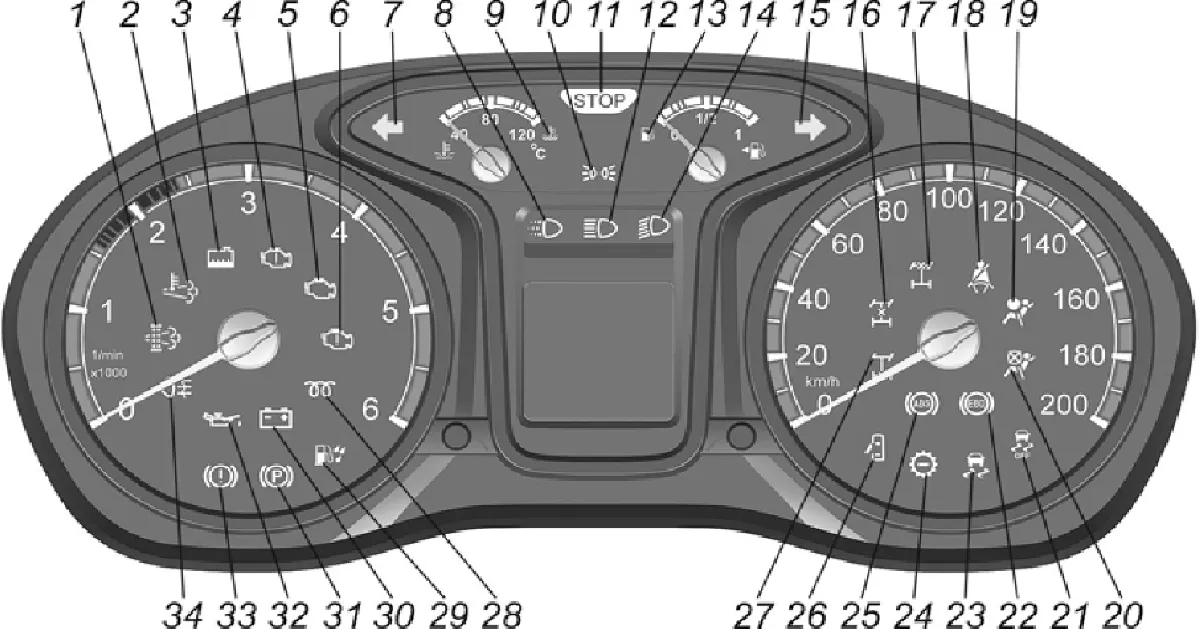 Сигнализаторы комбинации приборов в автомобиле GAZel Next