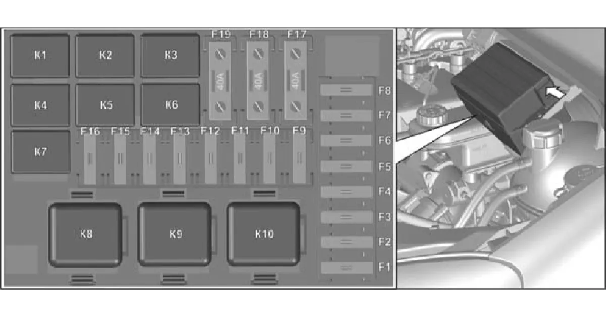 Блок предохранителей и реле в моторном отделении в автомобиле GAZel Next