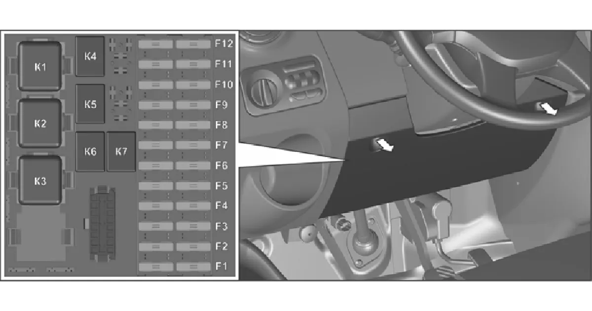 Блок предохранителей и реле в панели приборов в автомобиле GAZel Next