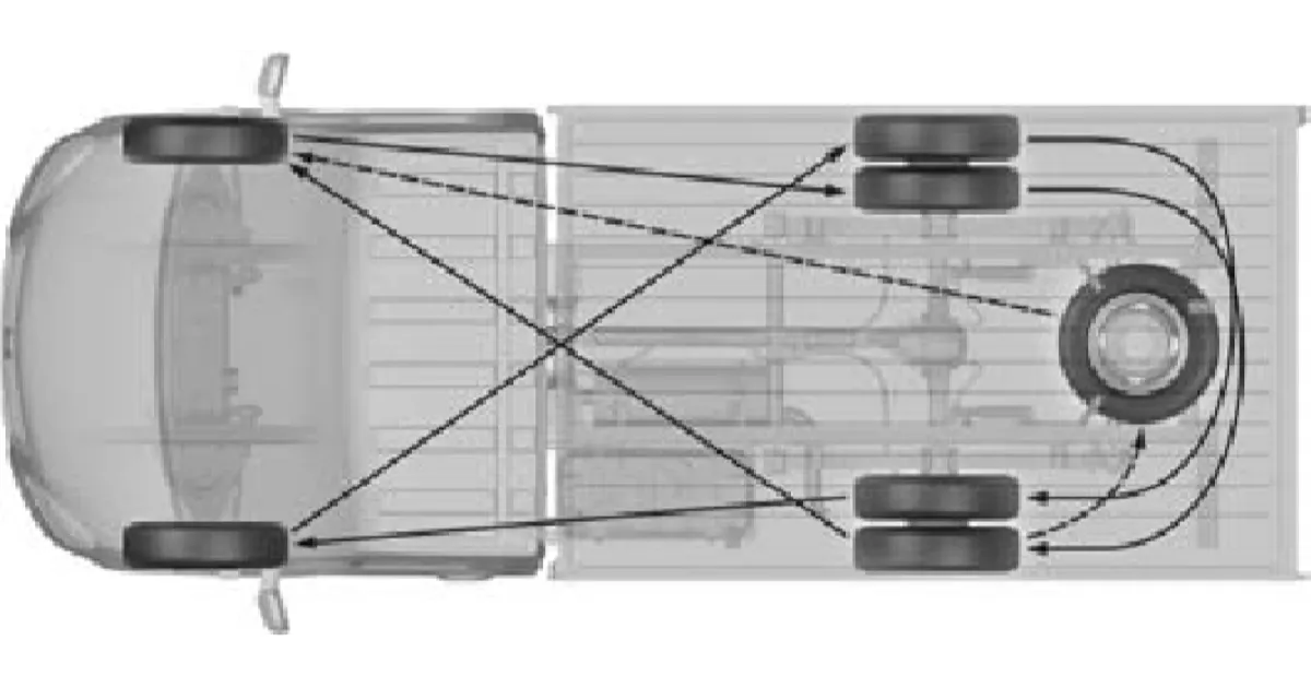 Перестановка колес в автомобиле GAZel Next