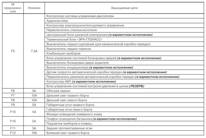 Ремонт и сервис Лада Гранта в Иваново