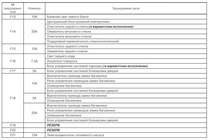 Замена радиатора печки Лада Калина — cтоимость в р-не Калининский