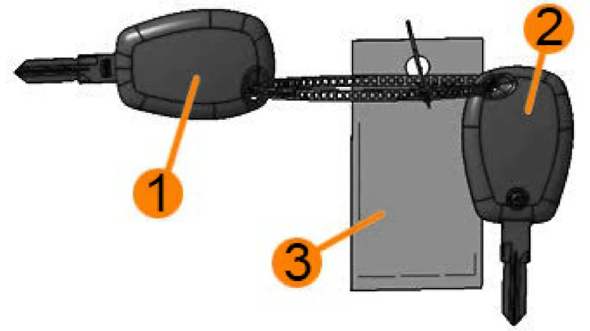 Ключи для автомобиля