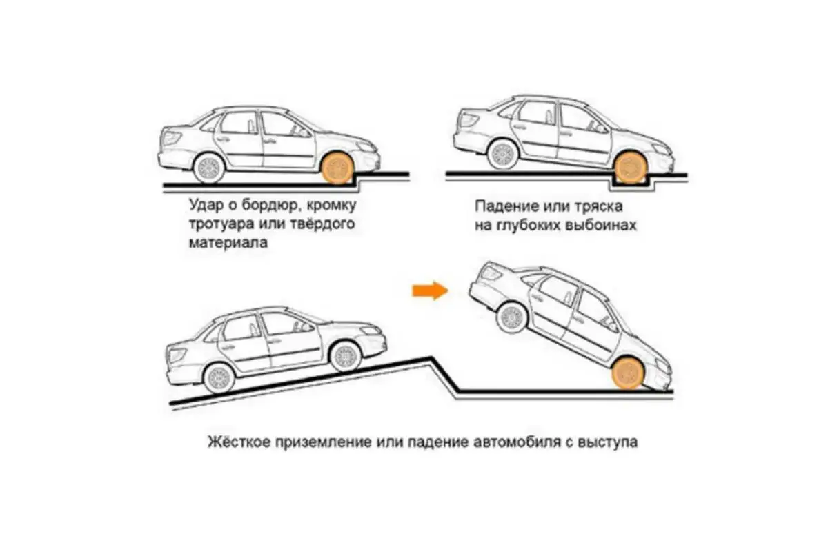 Примеры ситуаций со срабатыванием системы пассивной безопасности водителя и переднего пассажира