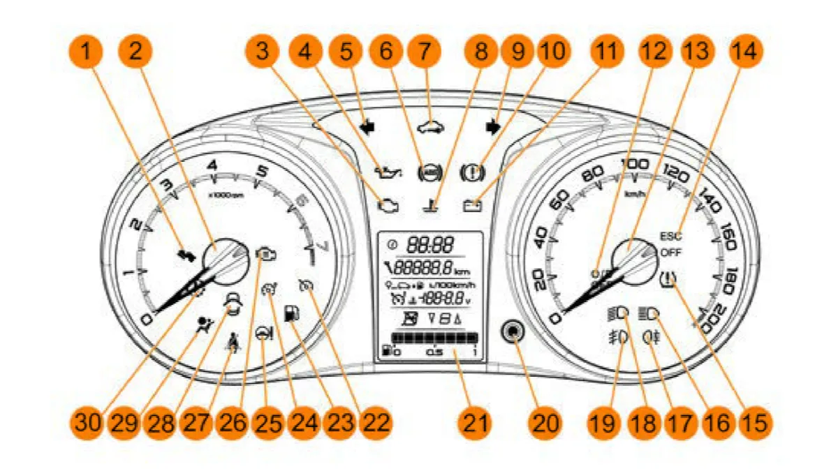 Комбинация приборов