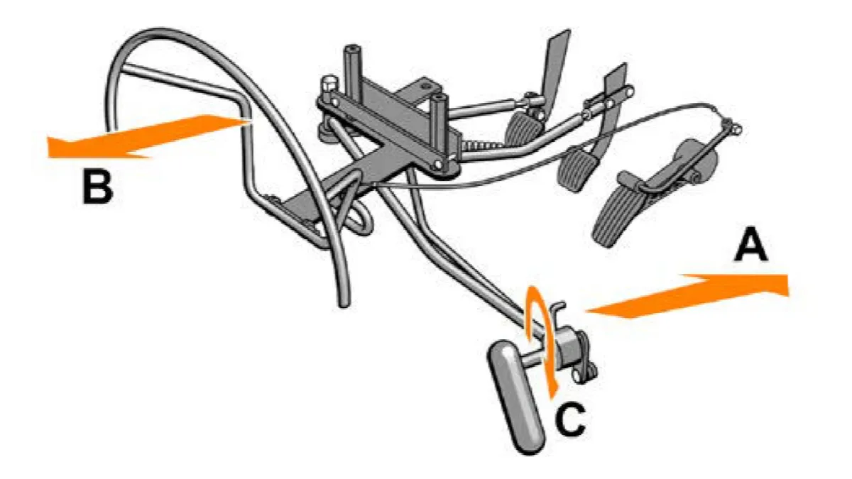 Устройство ручного управления педалями акселератора, тормоза и сцепления для автомобилей с механической коробкой передач (МКП) и правым расположением органов управления