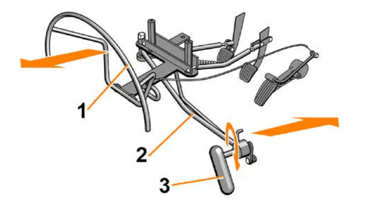 Устройство ручного управления педалями акселератора, тормоза и сцепления для автомобилей с механической коробкой передач (МКП) и правым расположением органов управления