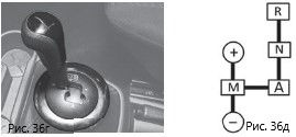 Коробка передач. Описание конструкции Lada Granta
