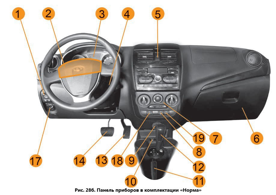 Значки лады на панели. Приборы управления автомобиля Лада Гранта. Лада Гранта кросс приборная панель. Панель управления автомобиля Лада Гранта. Органы управления автомобиля Лада Гранта.