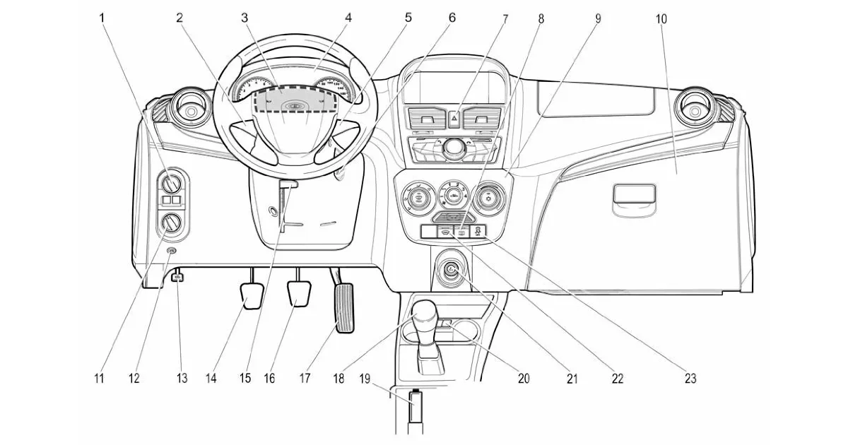 Органы управления и приборы (B комплектации «люкс»)