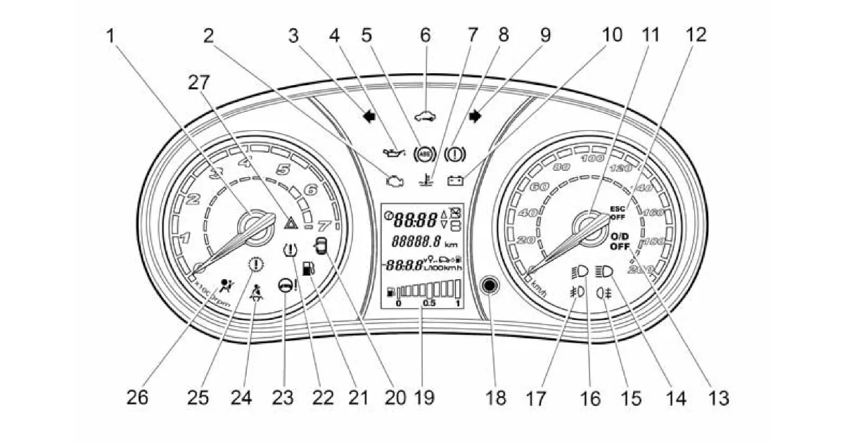 Комбинация приборов