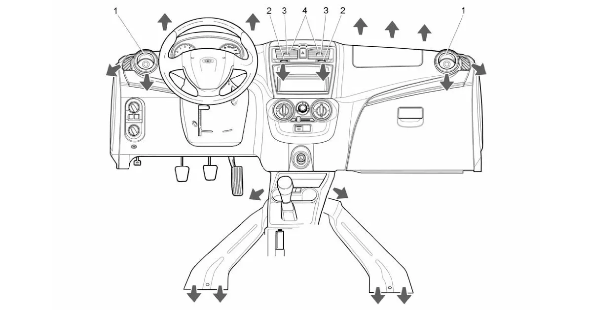 Направления потоков воздуха из дефлекторов и воздуховодов