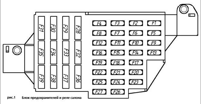 Схема блока предохранителей ларгус. Схема предохранителей Ларгус. Схема предохранителей Ларгус 16 клапанов в салоне. Предохранитель Ларгус схема звуковой сигнал 2021.