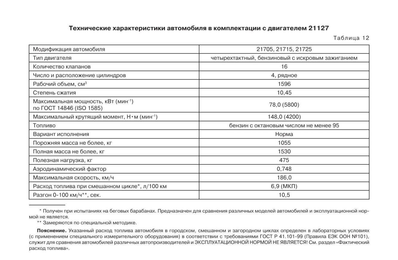 технические характеристики машин моделей (95) фото