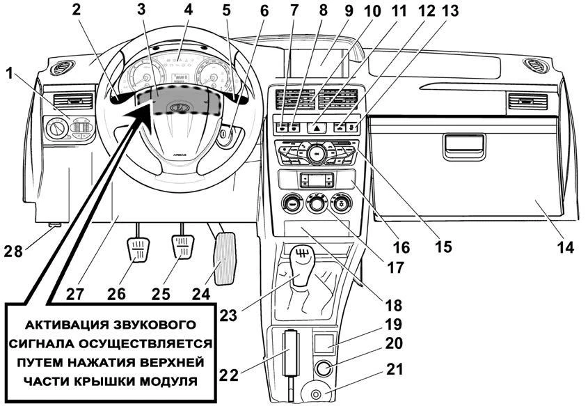 Рис. 40. Органы управления и приборы