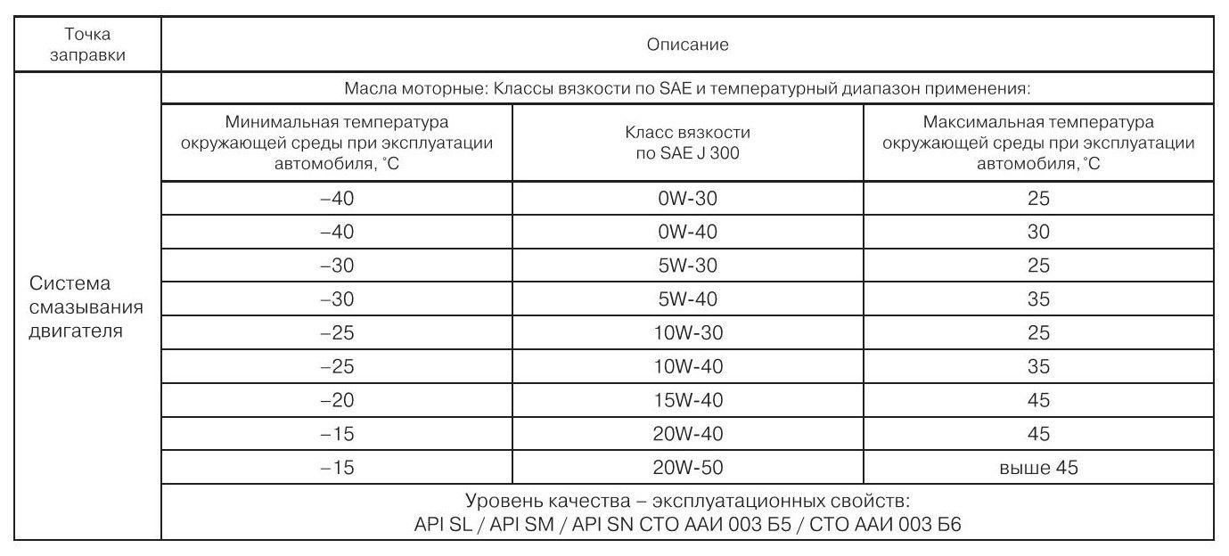 LADA Vesta | Приложения