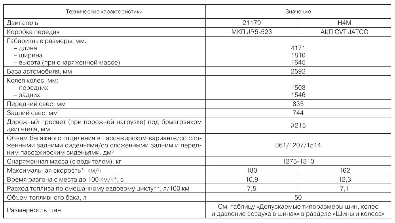 LADA XRAY | Техническая характеристика автомобиля