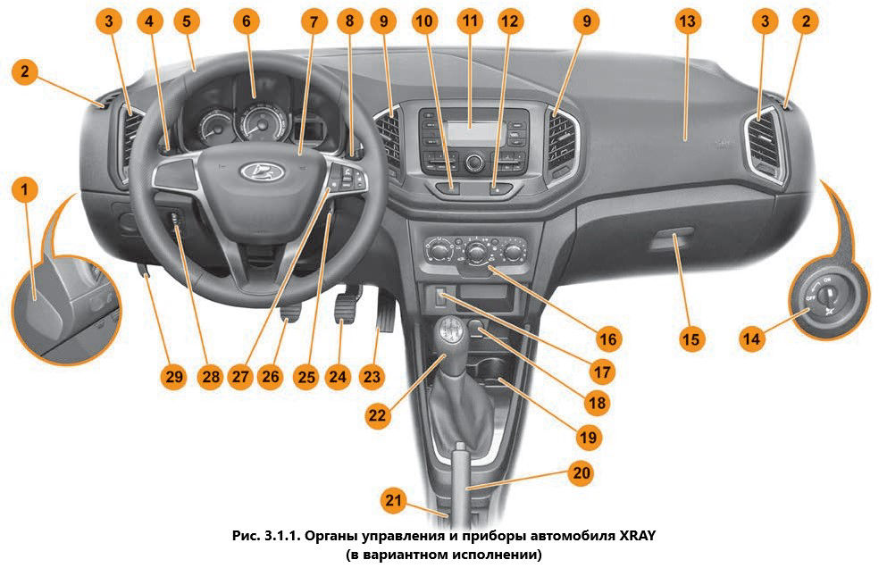 Фото Lada XRay