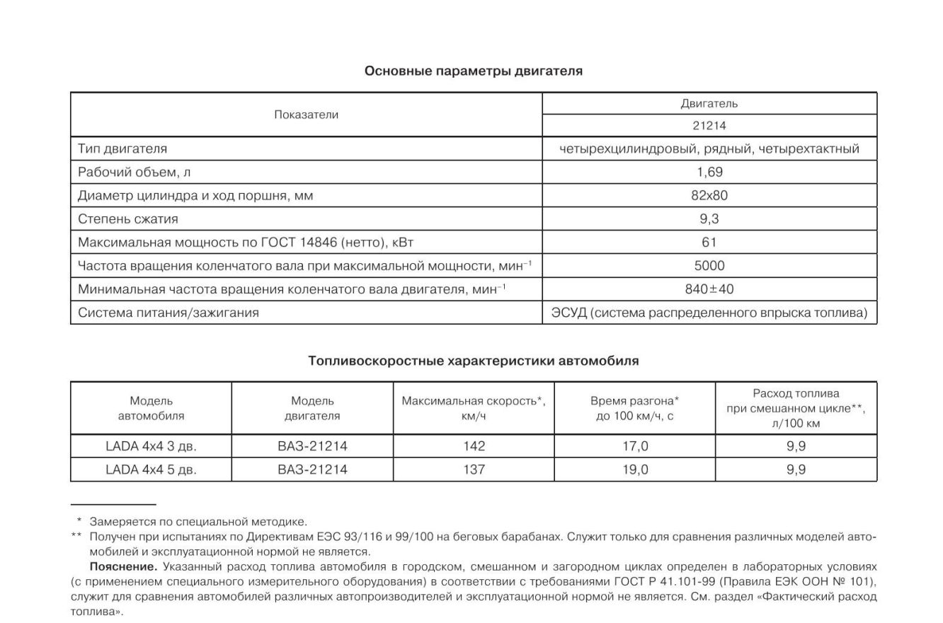 Технические характеристики ВАЗ 2112