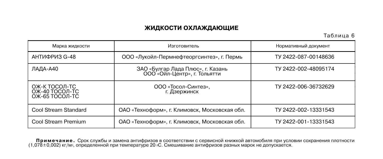 LADA SAMARA | Приложения