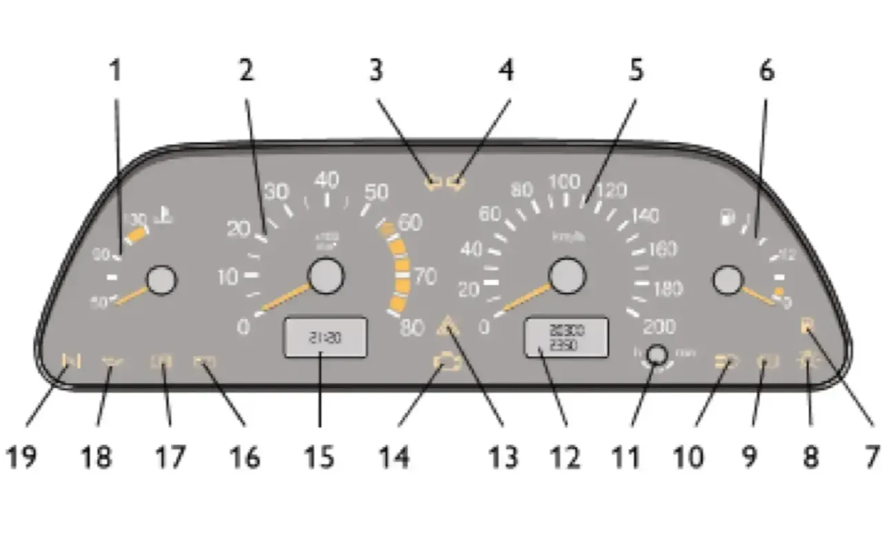 Комбинация приборов Chevrolet Niva с основными индикаторами и контрольными лампами