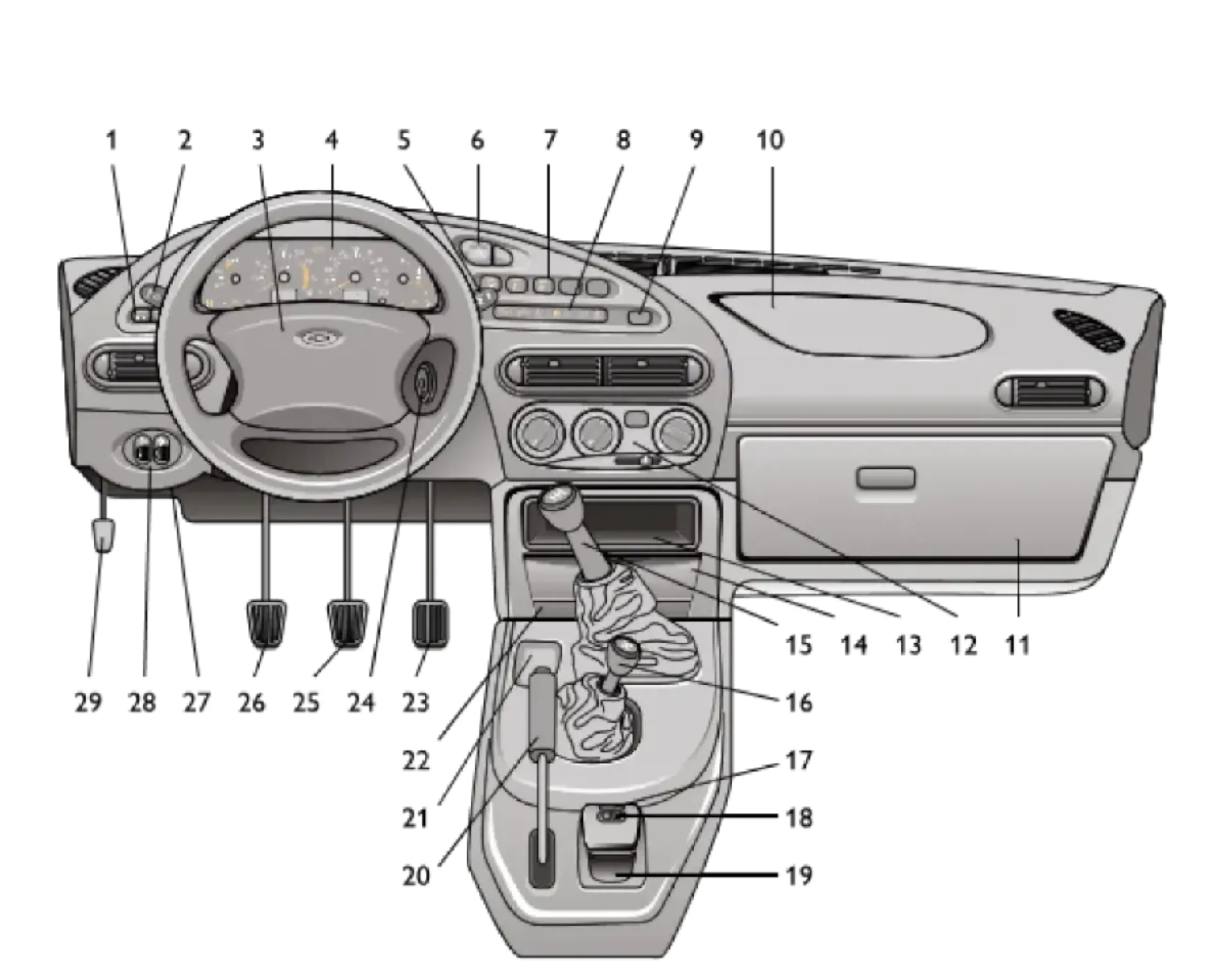 Панель приборов Chevrolet Niva с основными элементами управления и индикации