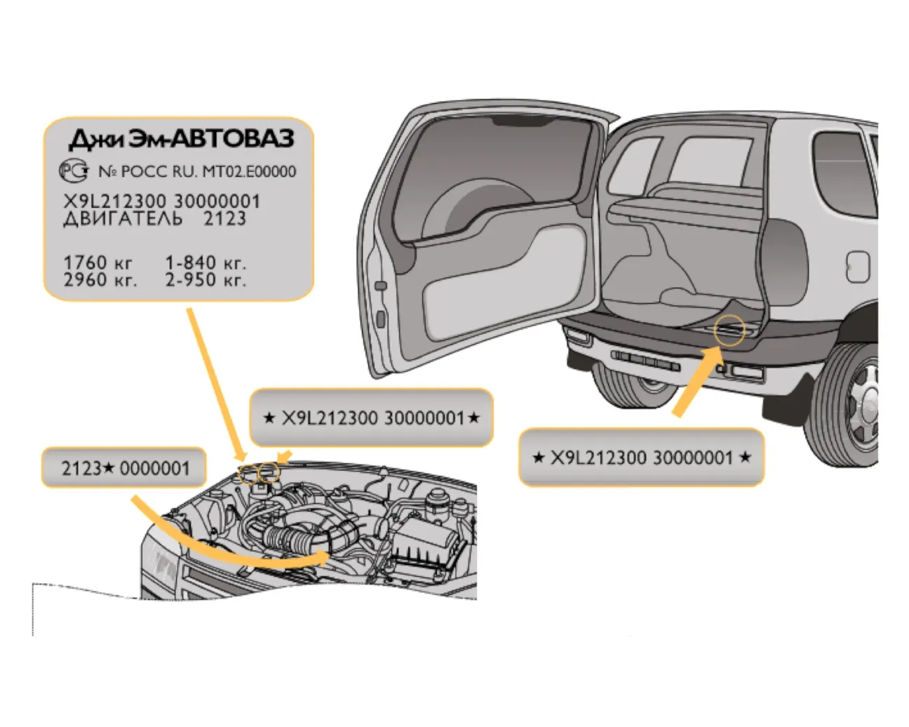 Расположение идентификационных номеров и табличек на Chevrolet Niva