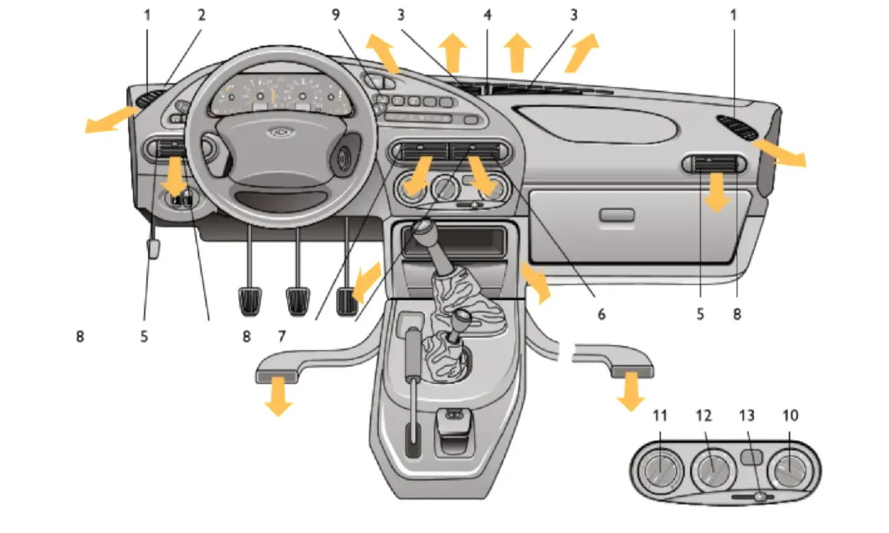 Органы управления системой вентиляции и отопления салона Chevrolet Niva