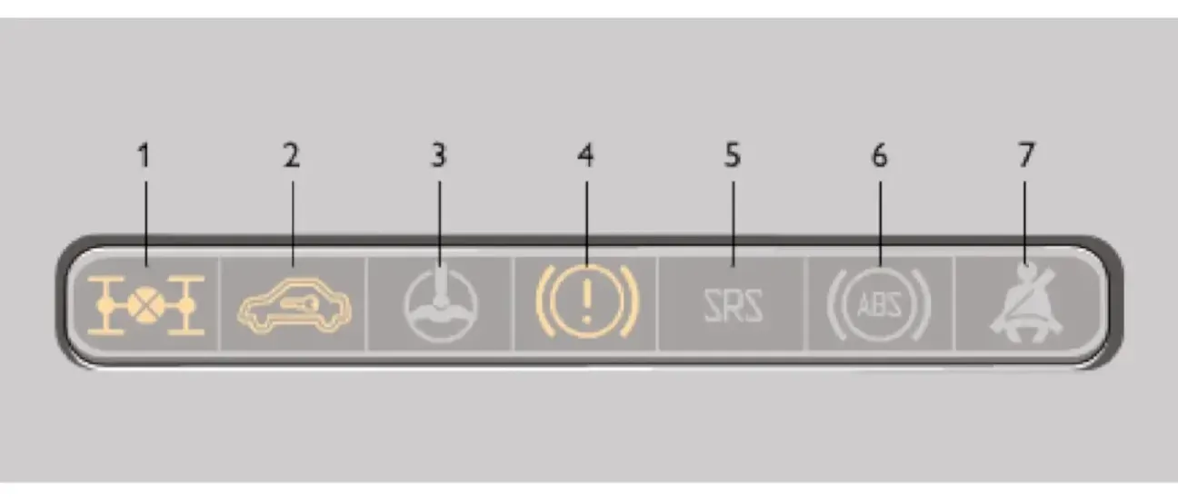 Блок контрольных ламп Chevrolet Niva с обозначением всех индикаторов