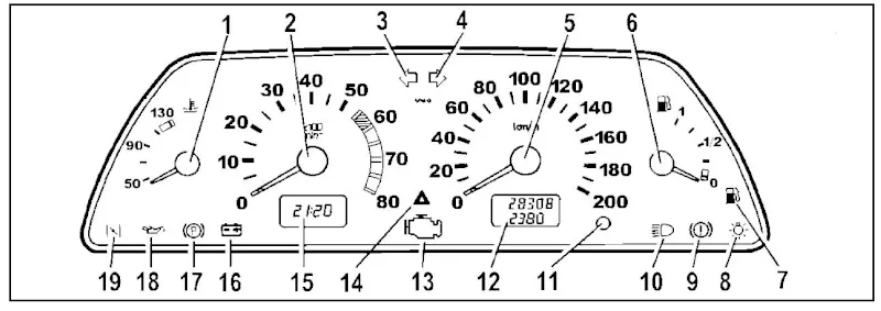 Комбинация приборов Lada Samara с основными индикаторами и контрольными лампами