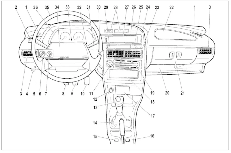 Панель приборов Lada Samara с основными элементами управления и индикации