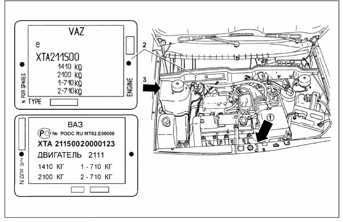 Рис. 51. Паспортная табличка автомобиля Lada Samara с указанием идентификационных номеров