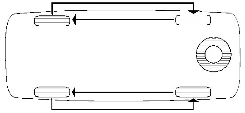 Рис. 39. Схема перестановки колёс бескамерных шин