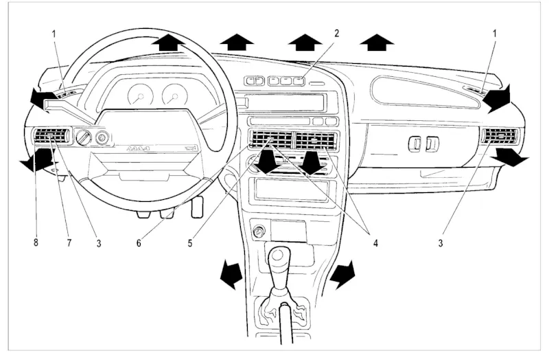 Органы управления системой вентиляции и отоплением салона (рис. 29)